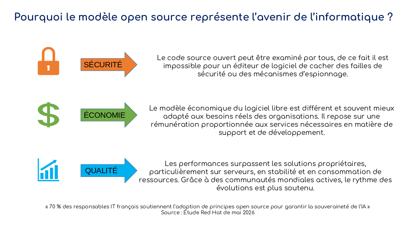 Enjeux